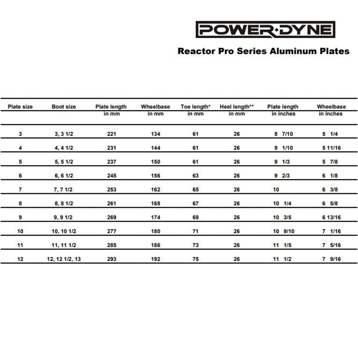 Powerdyne Reactor Pro Series Plate Size Chart - Lucky Skates
