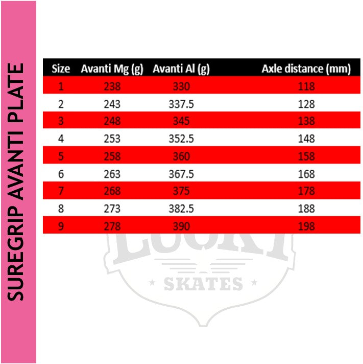 SureGrip Avanti Magnesium Roller Skate Plate Lucky Skates Lucky