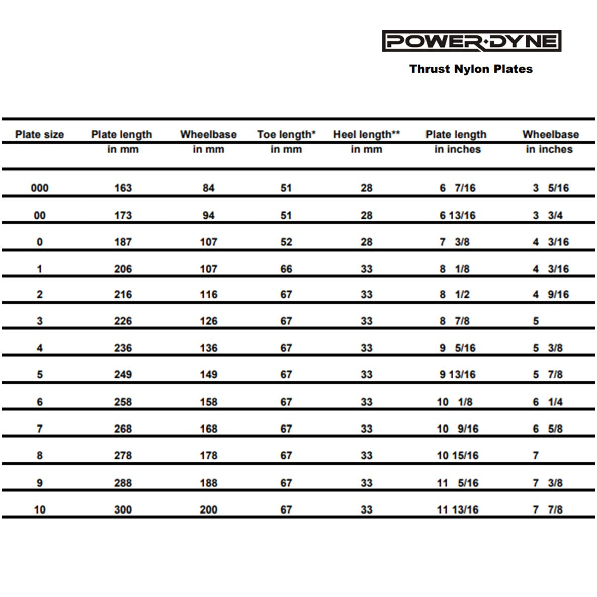 Powerdyne Nylon Thrust Plate