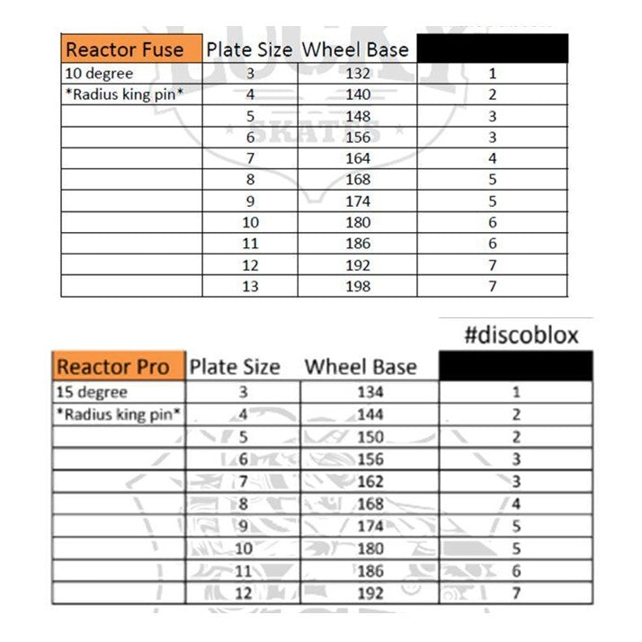 Low Rider Disco Blox Grind Blocks Reactor Fuse Reactor Pro Size Chart - Lucky Skates