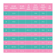 Moxi Rainbow Rider Roller Skates Size Chart - Lucky Skates