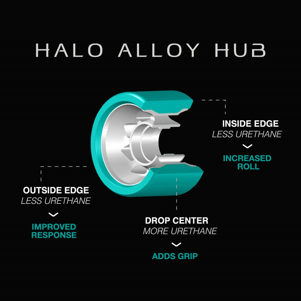 Radar Halo Alloy Wheels 93A - 4 pack - Lucky Skates