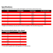 Sure-Grip Avanti Plate Size Chart - Lucky Skates