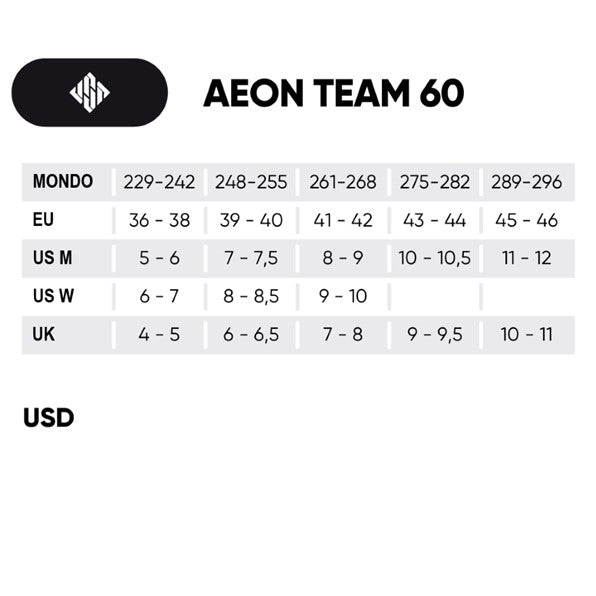 USD Aeon Team 60 White Aggressive Inline Skates - Lucky Skates