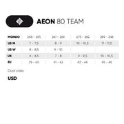 USD Aeon 80 Team Aggressive Inline Skates Grey Gold Size Chart - Lucky Skates