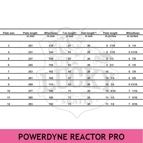 Powerdyne Reactor Pro Series Plate