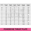 Powerdyne Nylon Thrust Plate