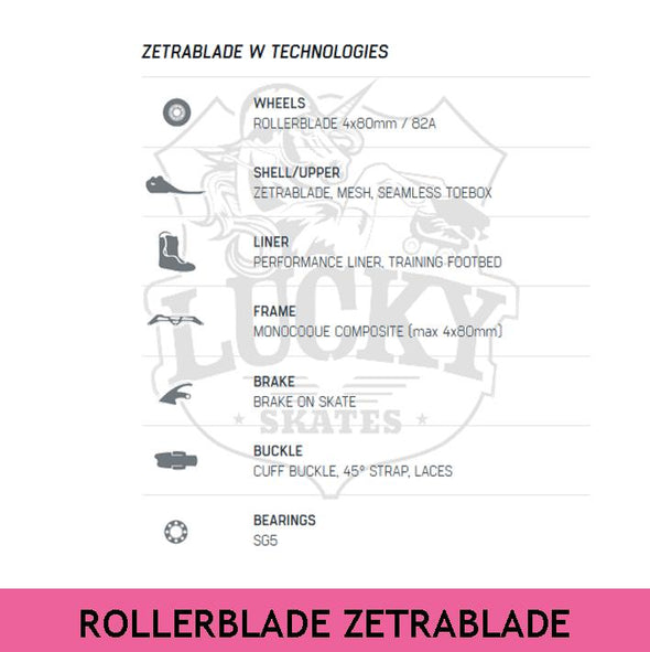 Rollerblade Zetrablade W Aqua Inline Skates