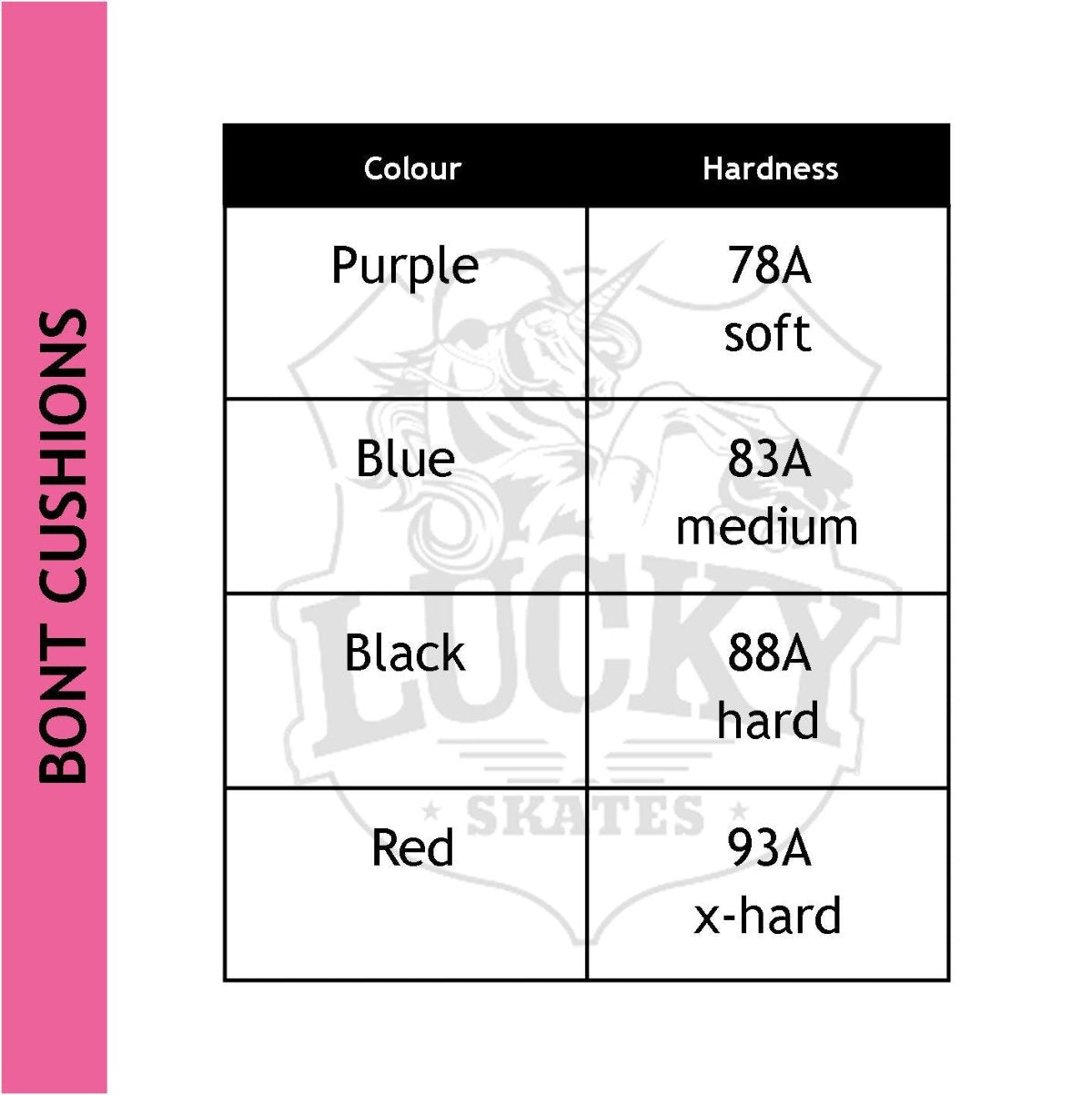 bont bushings hardness list