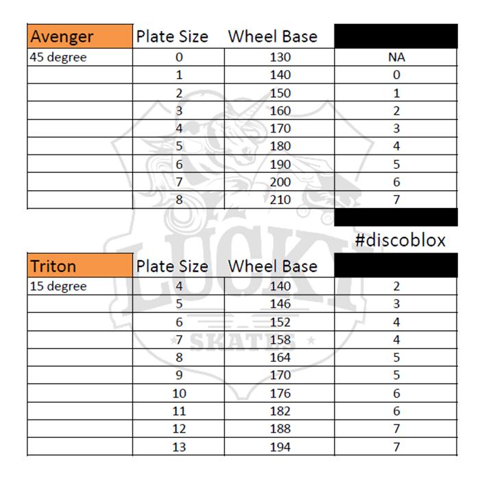 grind blox for avenger and triton plate 