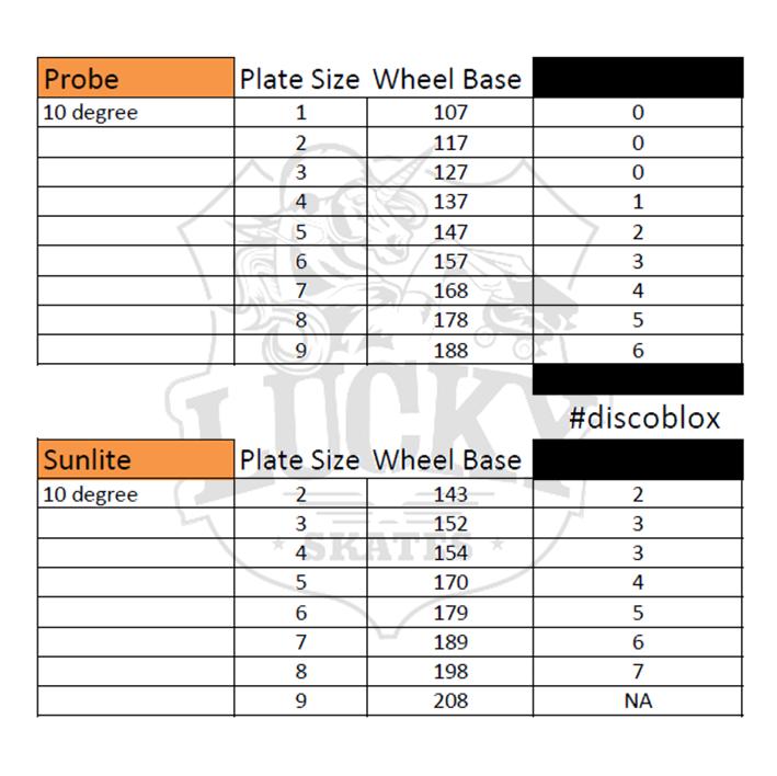 grind blox for sunl;ite plate 